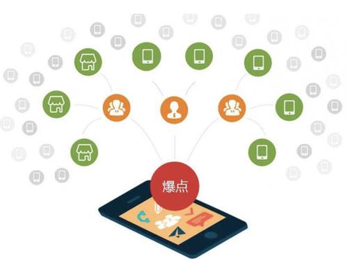 襄汾为什么越来越多的企业通过软文营销来引流